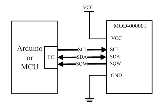 Ds1307 programming